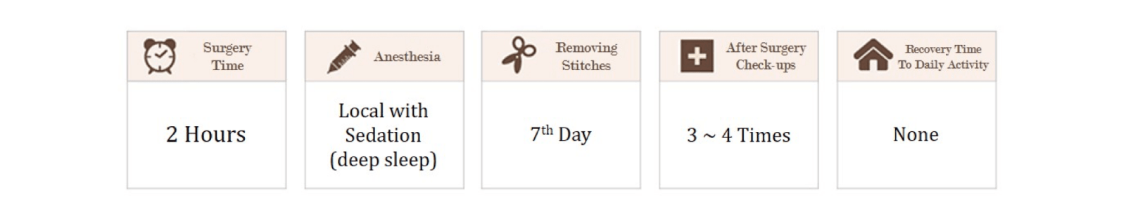 Downward Pointing Tip Correction