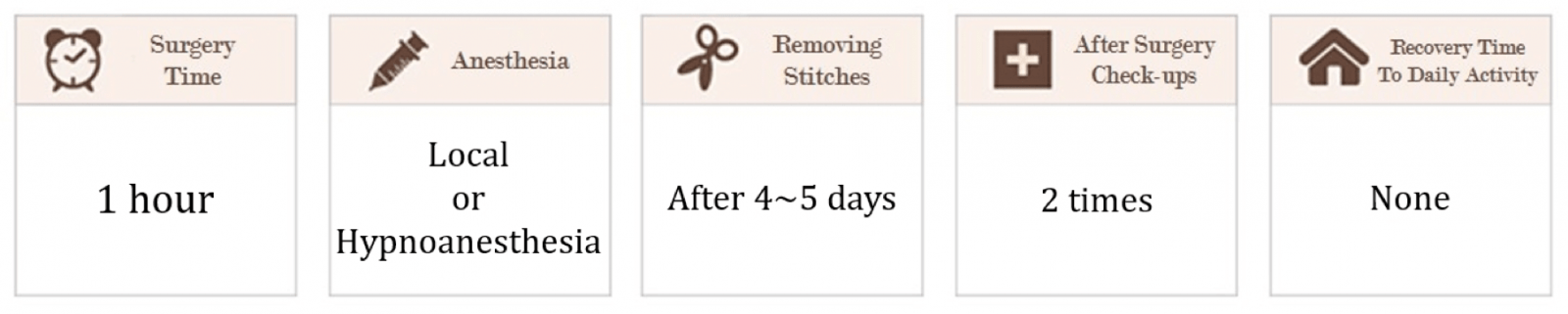Lower Eye Blepharoplasty