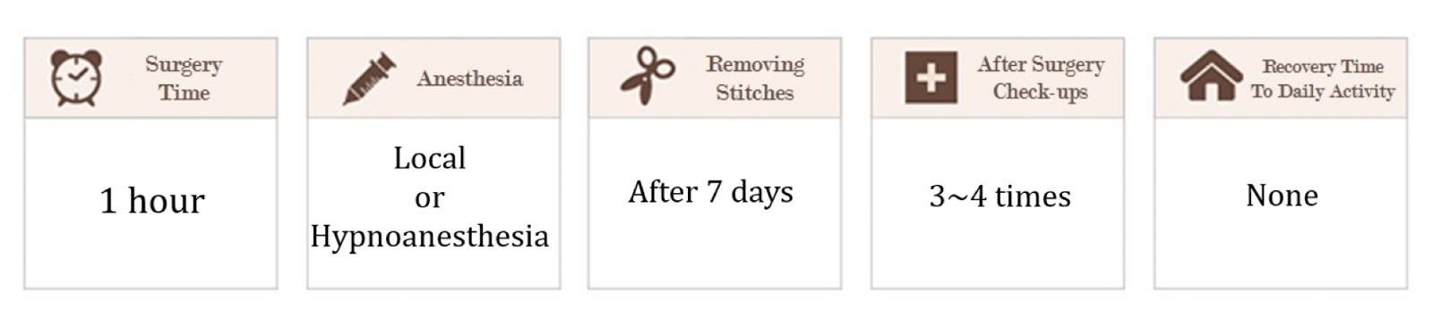 Upper Blepharoplasty in Korea