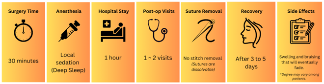 Smile Line Implant Surgery Smile Line Implant Surgery