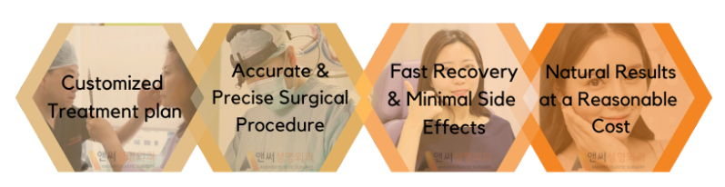 Non-incisional Double Eyelid Surgery
Non-incisional Double Eyelid Surgery
