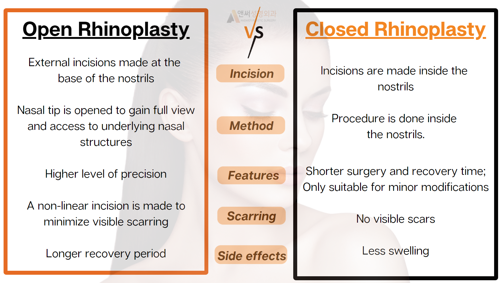 RHINOPLASTY RHINOPLASTY